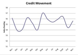 IHEA Credit Movement, November 2018