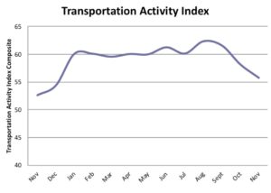 IHEA Transportation, November 2018