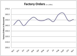 IHEA Factory Orders December 2018