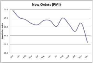 IHEA PMI December 2018