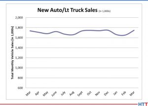 IHEA Auto Truck Sales April 2019