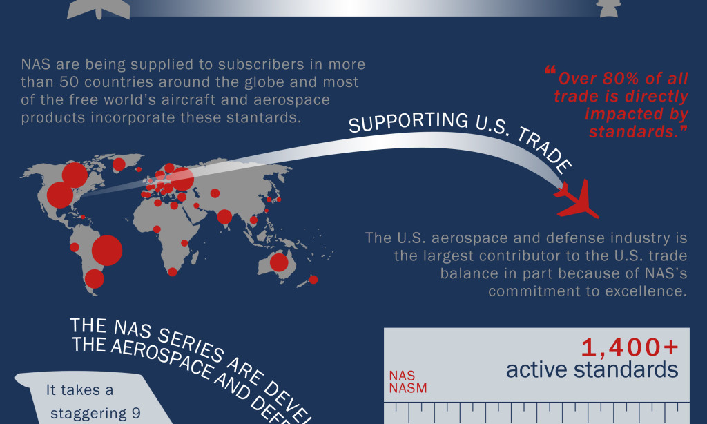 Infographic Tells of Impact of National Aerospace Standards Heat