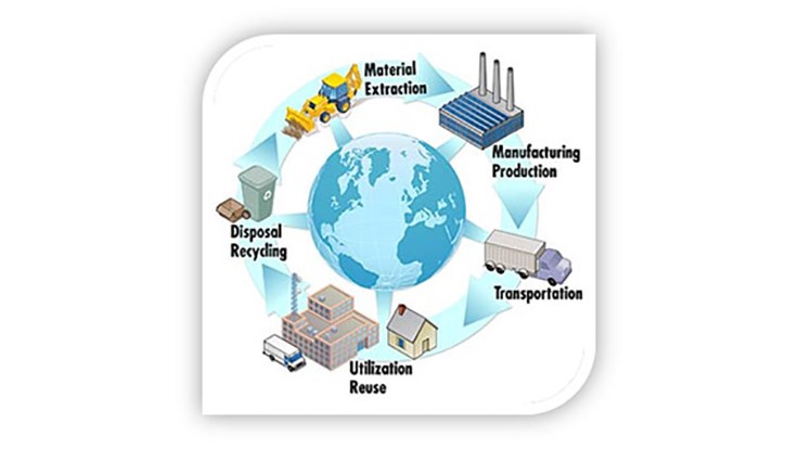 NIST, Partners Create Standard to Improve Sustainable Manufacturing ...