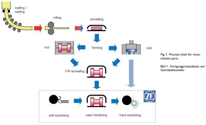 Fig 1 Heat Treat Today 