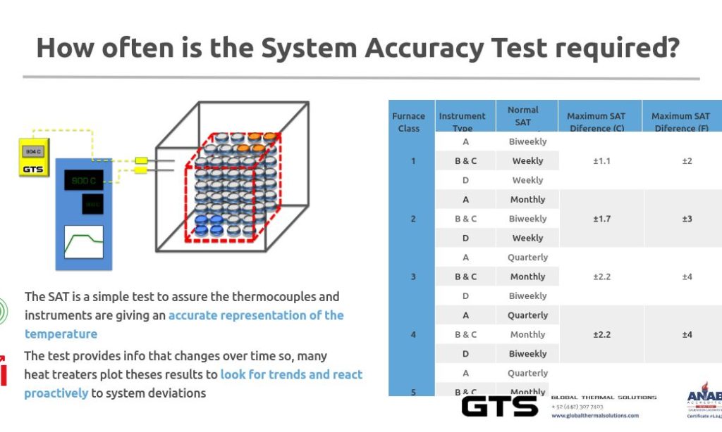 tracking-results-from-the-systems-accuracy-test-heat-treat-today