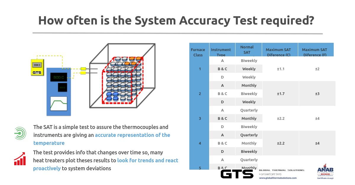 tracking-results-from-the-systems-accuracy-test-heat-treat-today