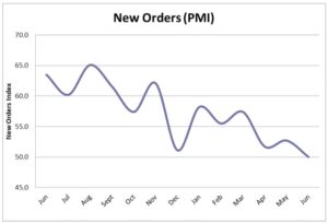 IHEA PMI July 2019