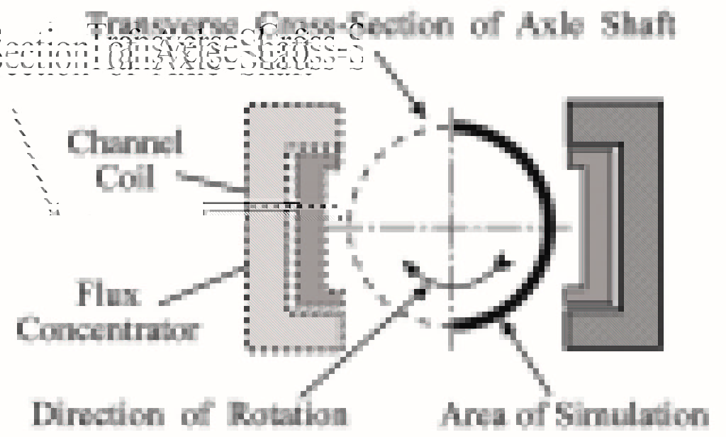 Figure 3.  Sketch of single-shot induction hardening of an axle shaft. Note: The right half of this induction system is computer-modeled in Fig. 4 [3].