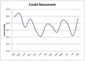 IHEA 2019 August Credit Movement