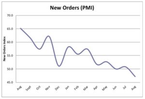 IHEA 2019 August PMI