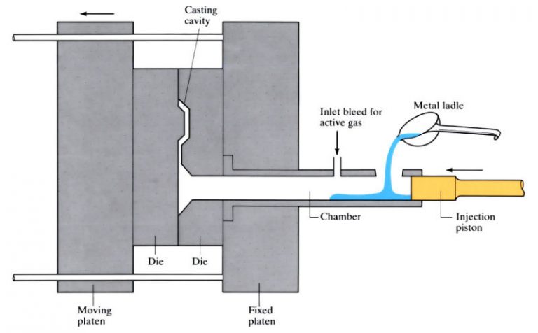 Die Casting 101 - Page 55 of 127 - Heat Treat Today