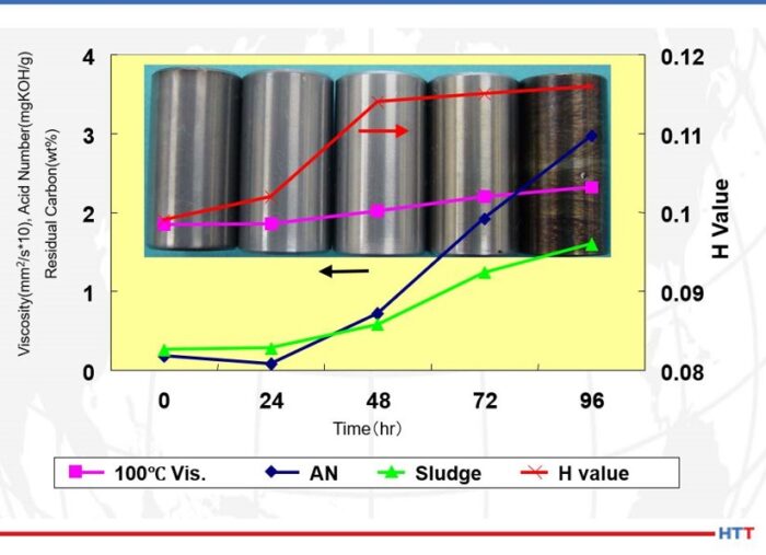 How CQI-9 Compliant Quench Oil Analysis Can Aid in Proper Care of ...