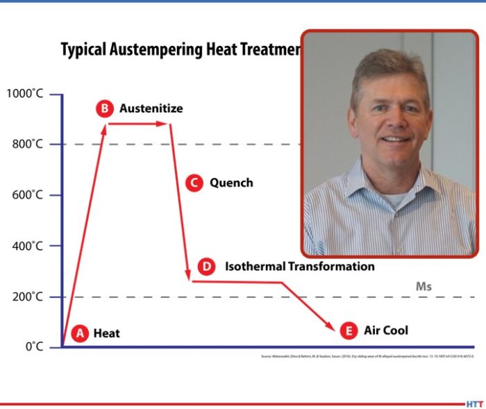 heat treatment salt bath quenching