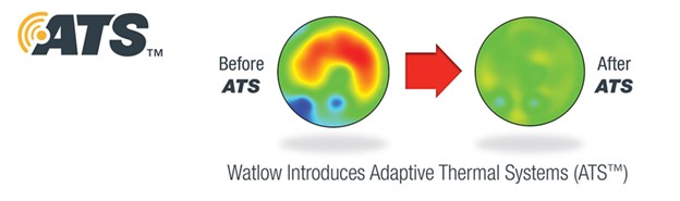 graphic of 2 circular images (predominantly green), red arrow between; text: Watlow Introduces Adaptive Thermal Systems