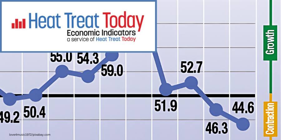 Heat Treat Economic Indicators: July 2024 Results