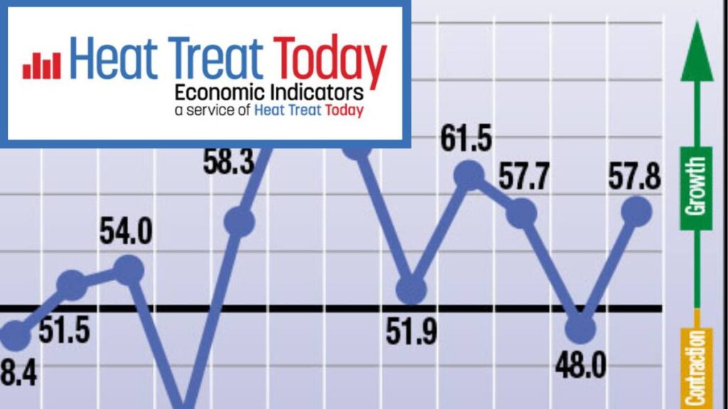 Heat Treat Economic Indicators: August 2024 Results