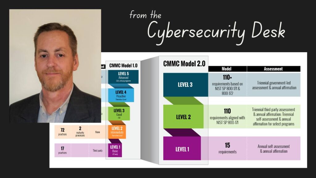 Cybersecurity Desk: CMMC vs. NIST SP 800-171: Understanding the Differences