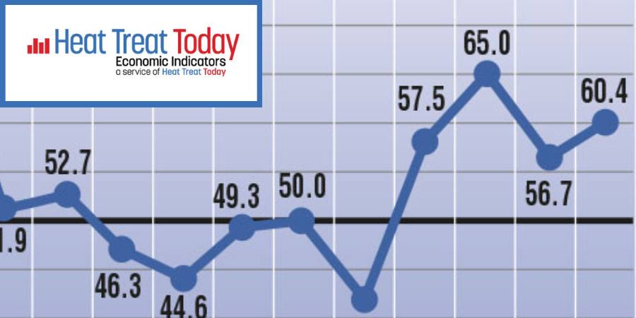 Heat Treat Economic Indicators: February 2025 Results