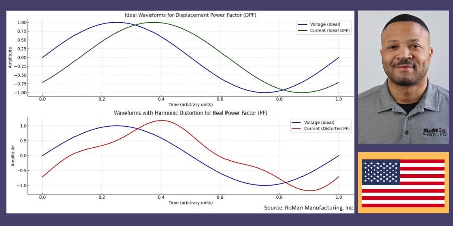 Why PF and DPF Matter