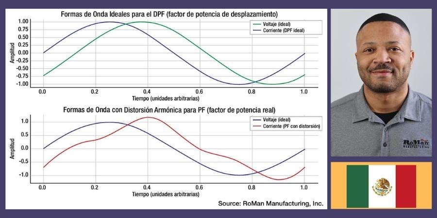 El PF y el DPF: ¿importan?