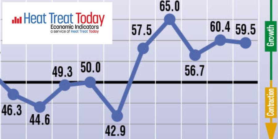 Heat Treat Economic Indicators: March 2025 Results